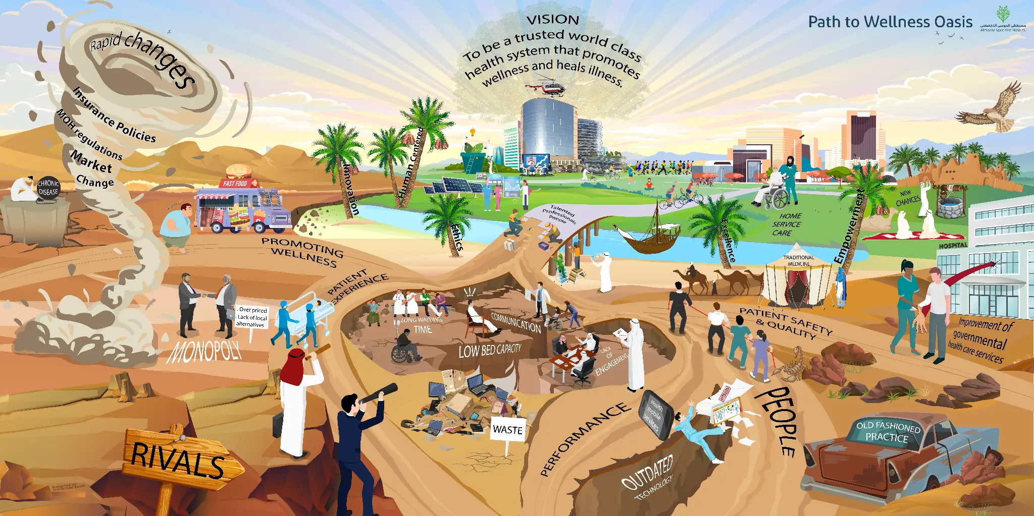 2019 strategic map
