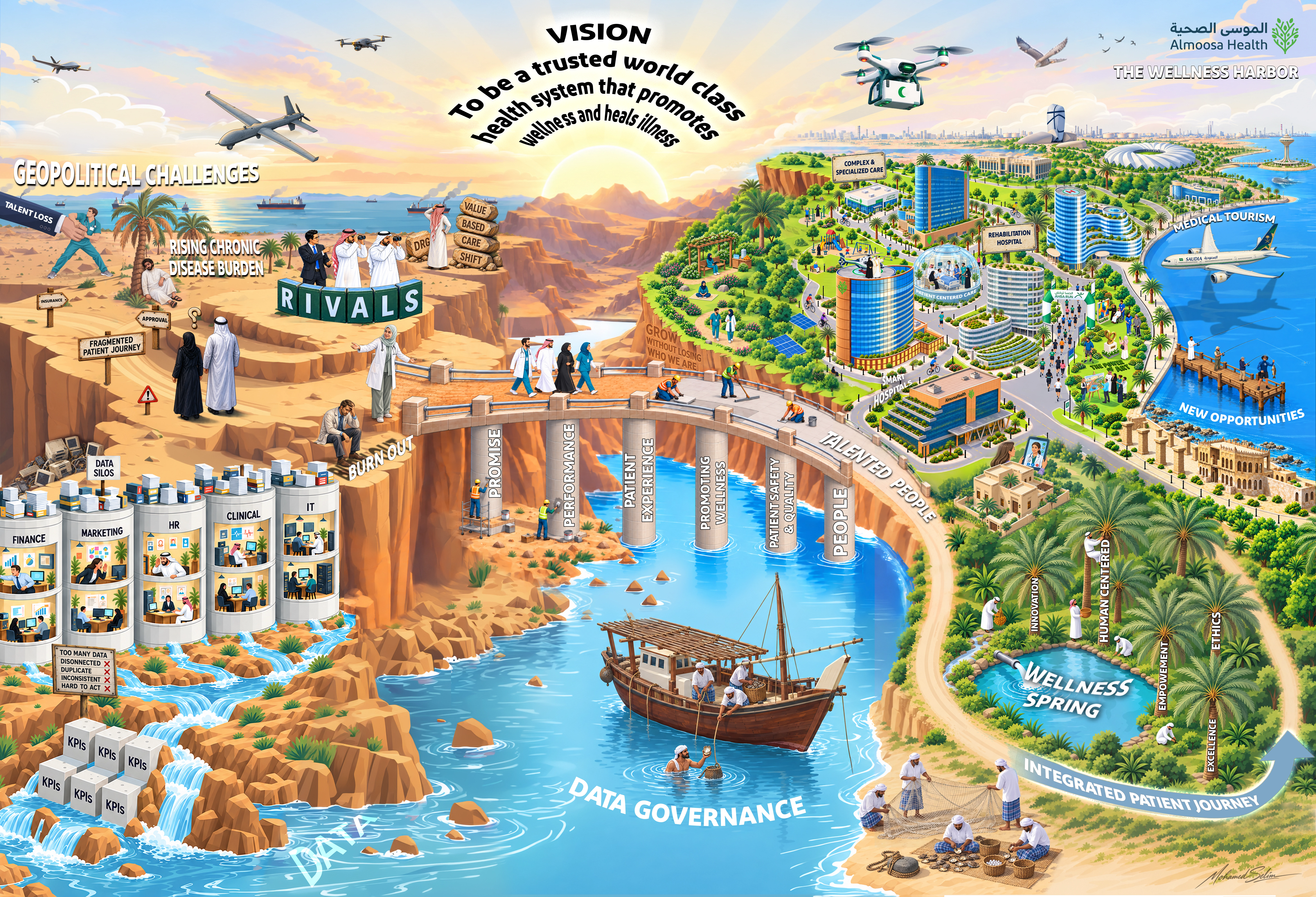 Interactive Wellness Harbor strategic map