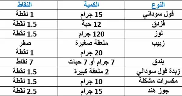 نظام النقاط الفرنسي